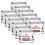Royal Canin Veterinary Diet Dog Gastrointestinal Puppy Mousse 12 x 195 g