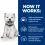 Hill's Prescription Diet Canine Derm Complete Mini/Small 6 kg + przekąski GRATIS
