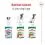Royal Canin Dog Mini Ageing saszetka w sosie 12 x 85 g