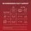 PURINA ONE MINI Dog Active Wołowina i kaczka w soku 10 x 85 g
