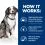 Hill's Prescription Diet Canine i/d Sensitive AB+ 12 kg + 2x przekąski GRATIS