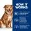 Hill's Prescription Diet Canine Derm Complete 4 kg + przekąski GRATIS