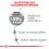 ROYAL CANIN ORAL CARE - 1,5kg