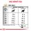 Royal Canin Veterinary Health Nutrition Dog Urinary S/O Moderate Calorie 6,5 kg